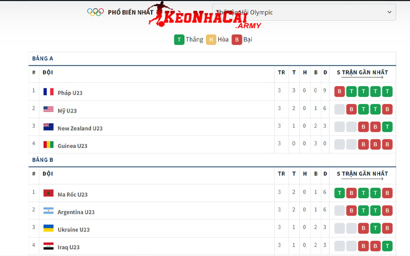 1 bang xep hang Bảng xếp hạng bóng đá